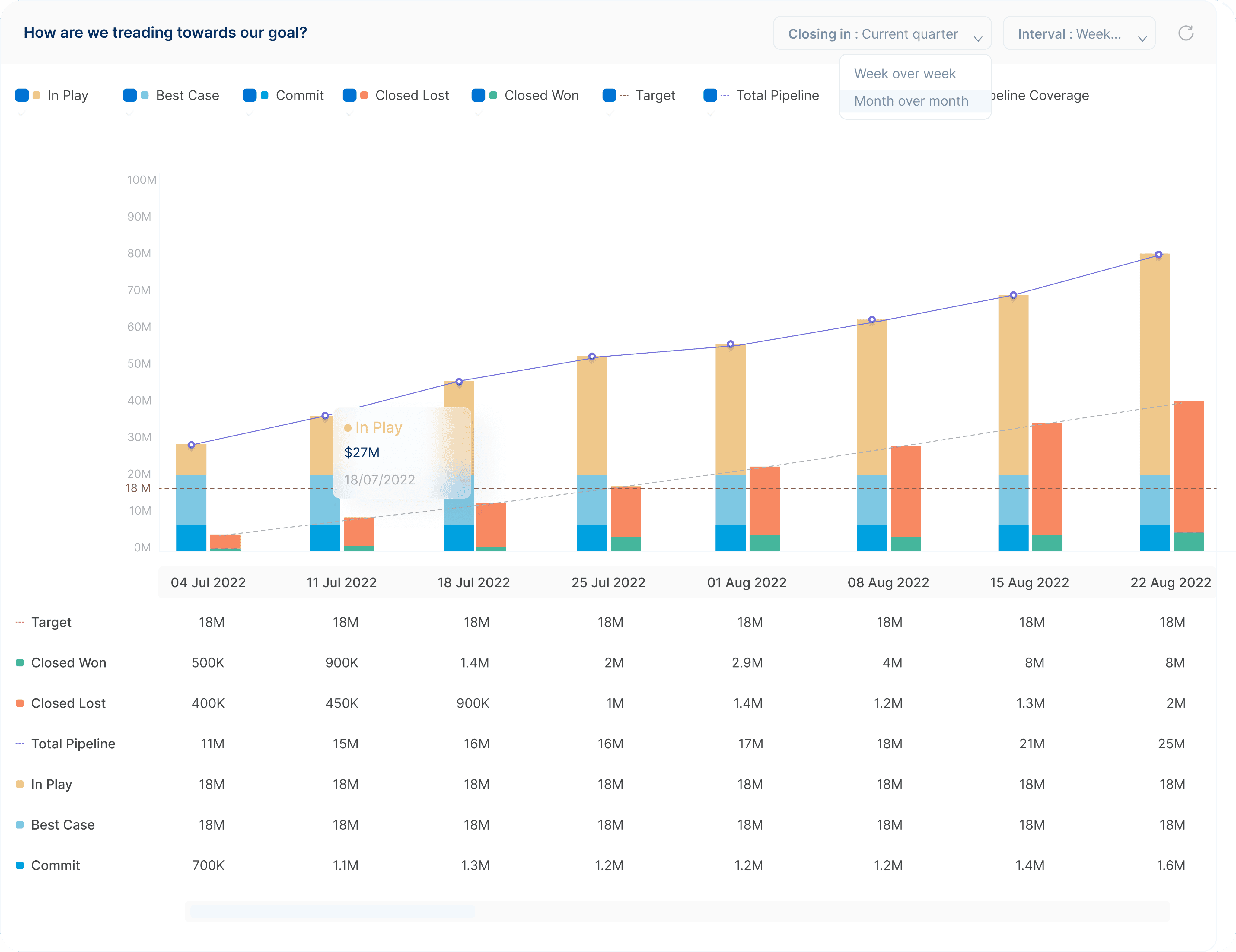 revenue impact