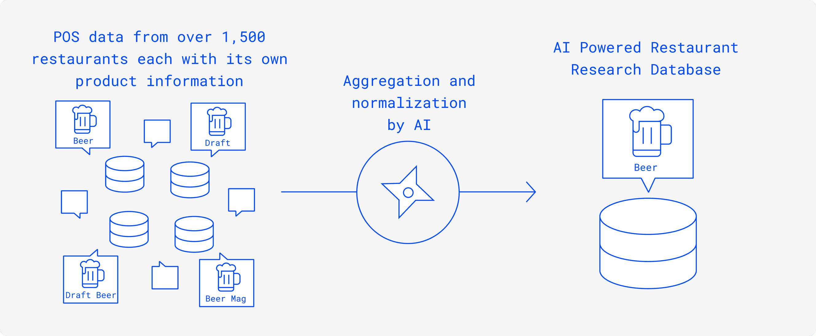 外食AIリサーチ図解_TB