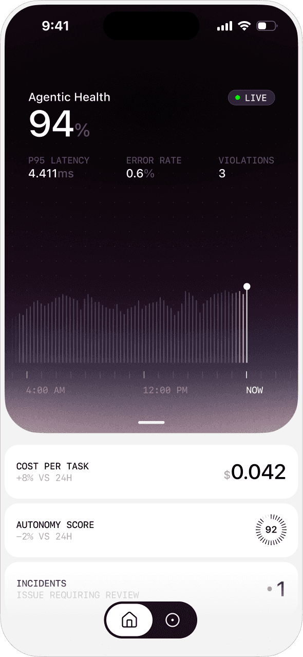AI agent performance dashboard showing health score, latency, error rate, violations, and real-time activity graph