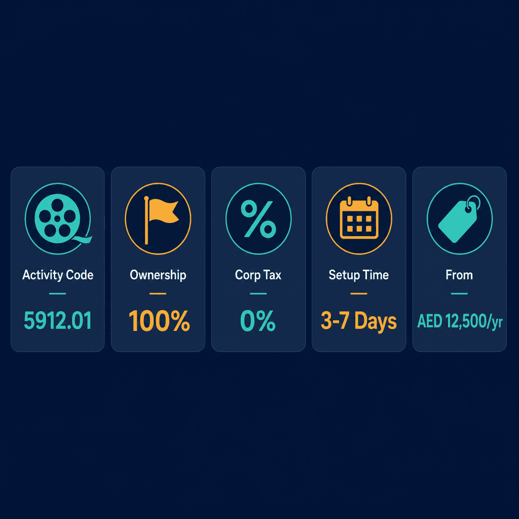 Infographic: Apply for a Film Editing & Post-Production Services Business License in Dubai