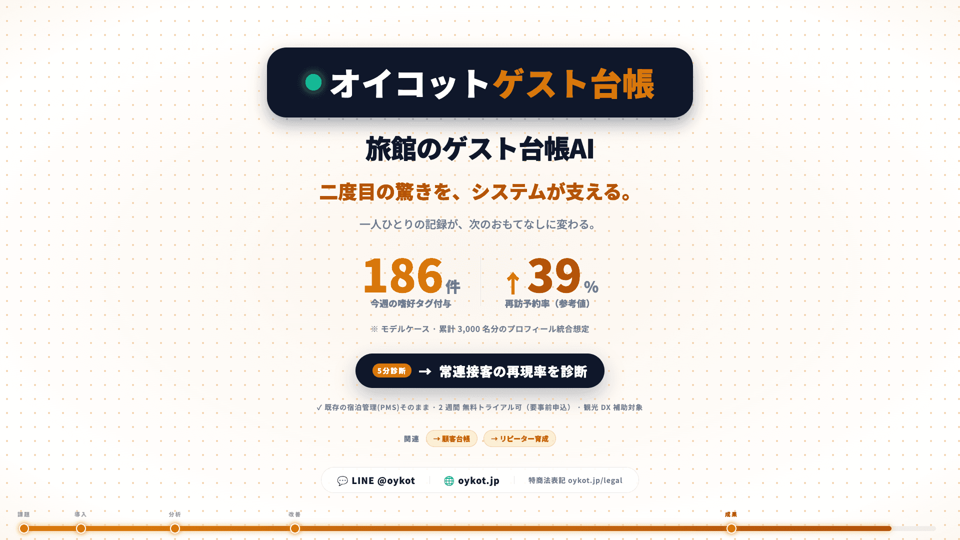 Image 3 of guest-profile