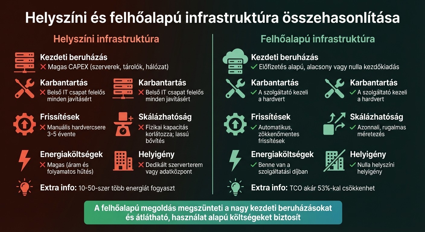 how to reduce costs 2