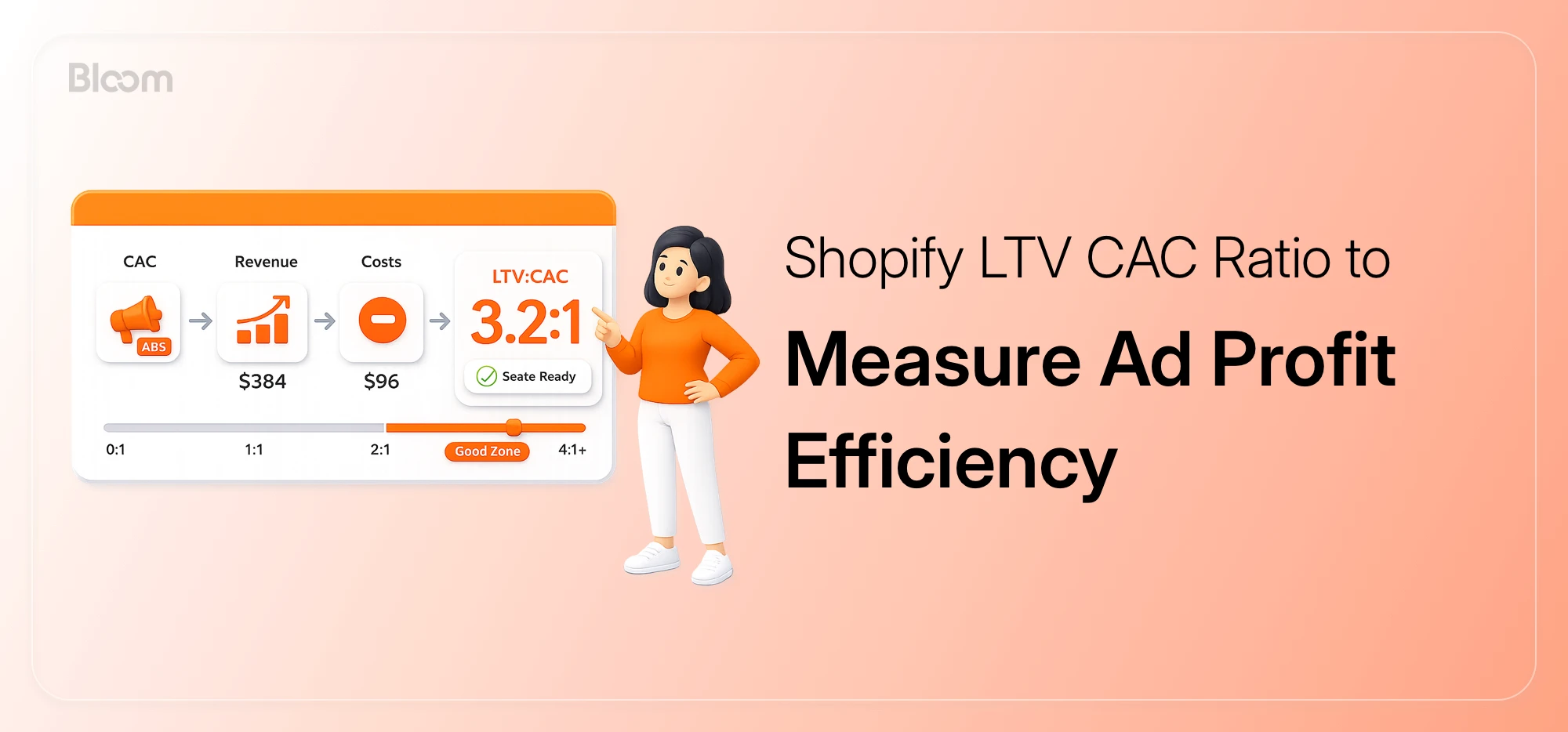 SHopify LTV CAC ratio