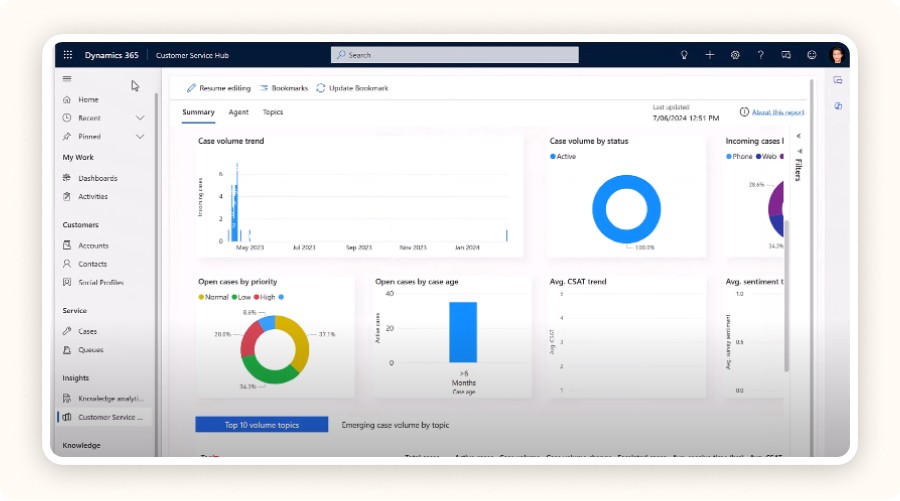 Microsoft Dynamics 365 Commerce homepage