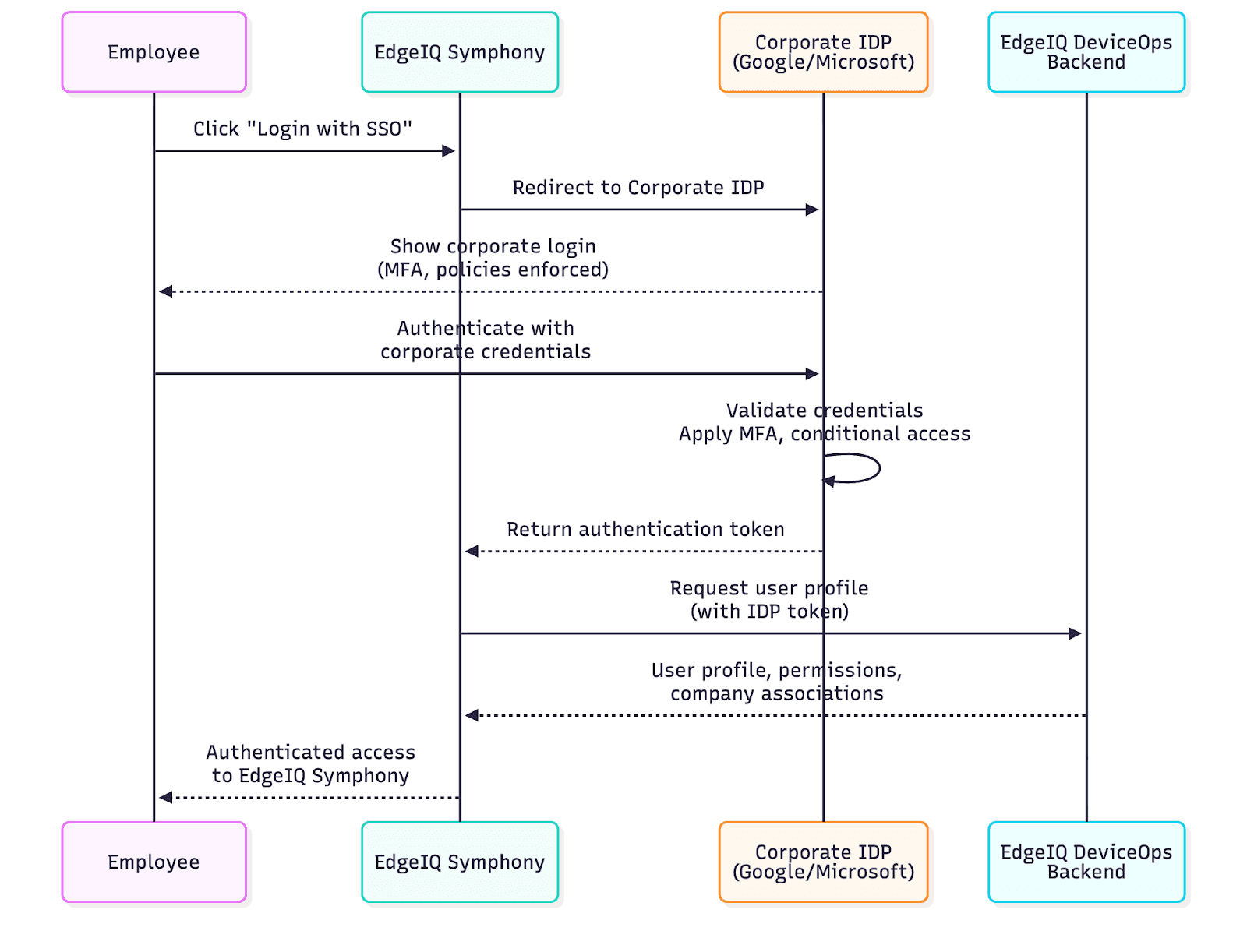 A diagram of a company
AI-generated content may be incorrect.