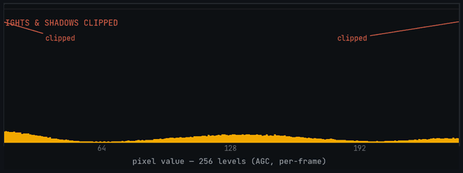 Display Mode (AGC) — 8-bit · 256 levels.
