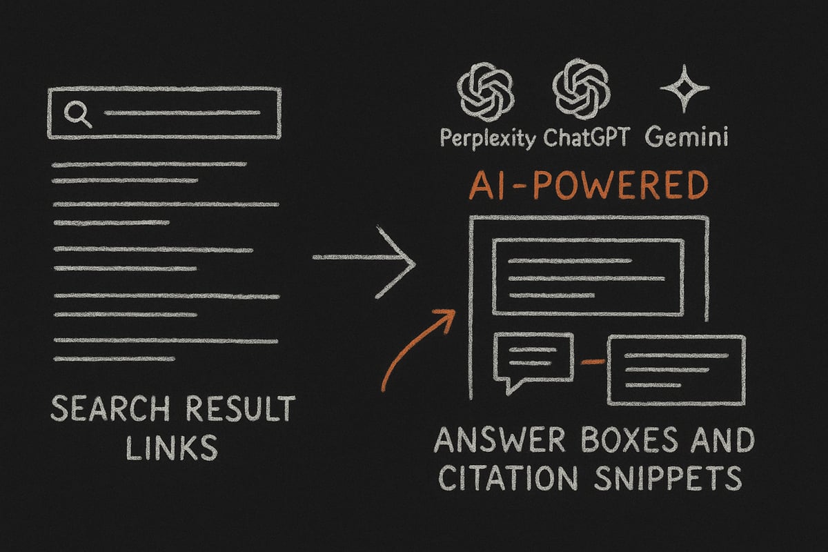 The Evolution of Search: From Rankings to AI Visibility