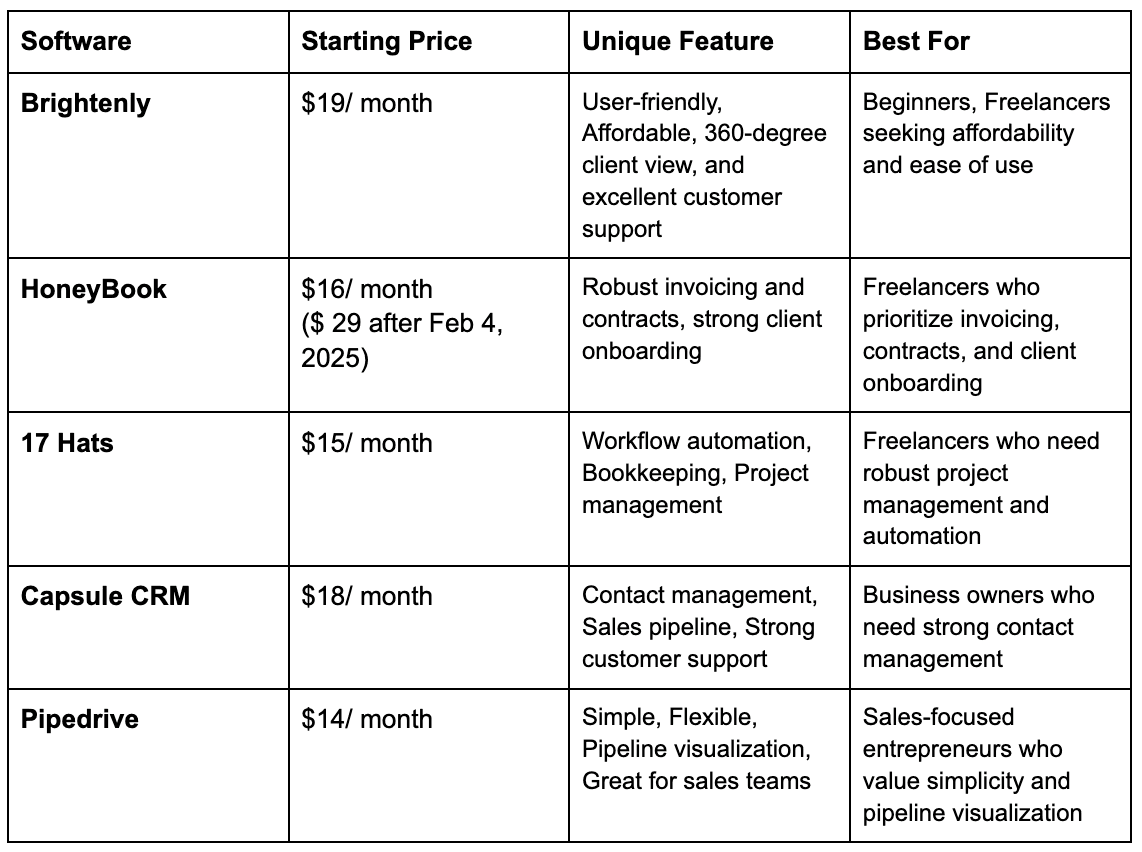 Table of comparision of CRM for freelaners