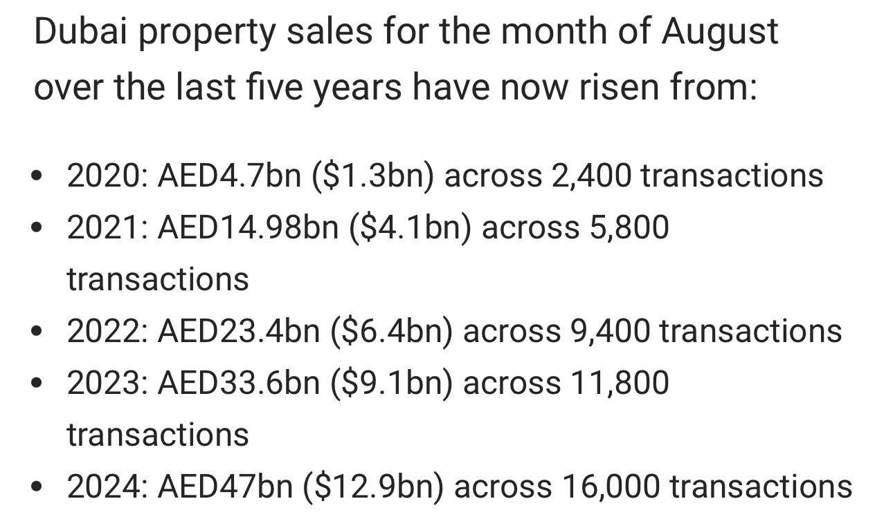 Dubai Property Sales , August