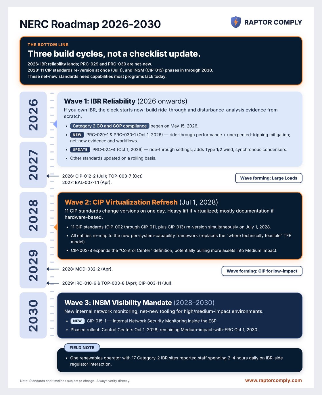 NERC Roadmap 2026-2030
