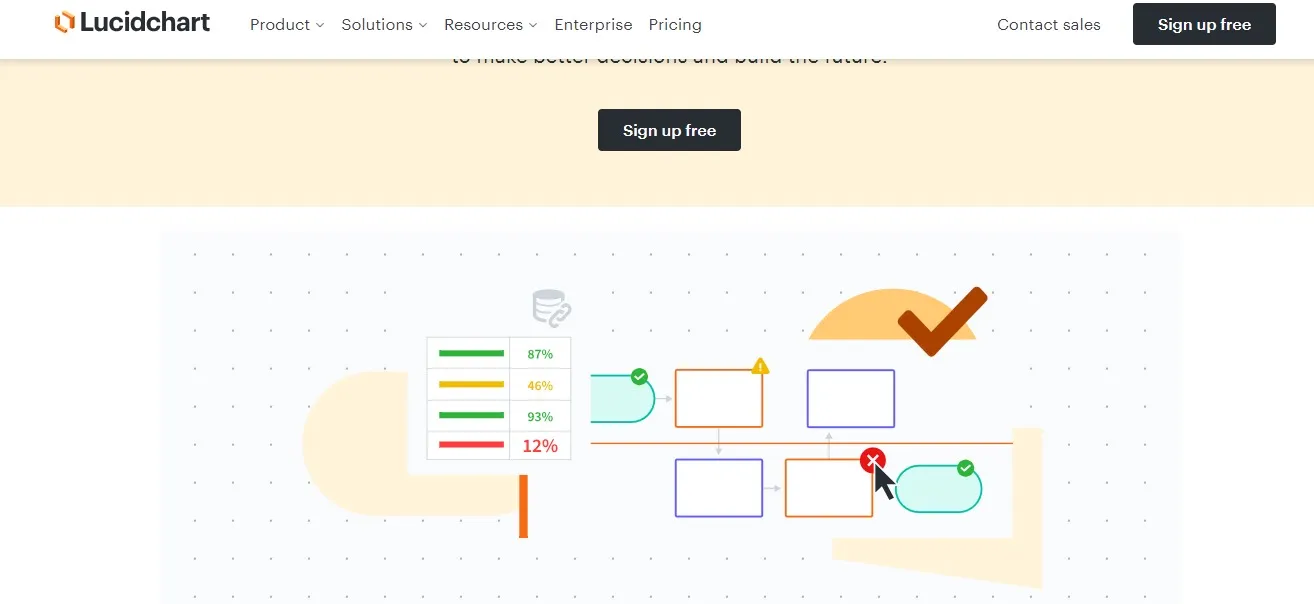 Lucidchart flowchart maker with cross-platform collaboration and professional templates.