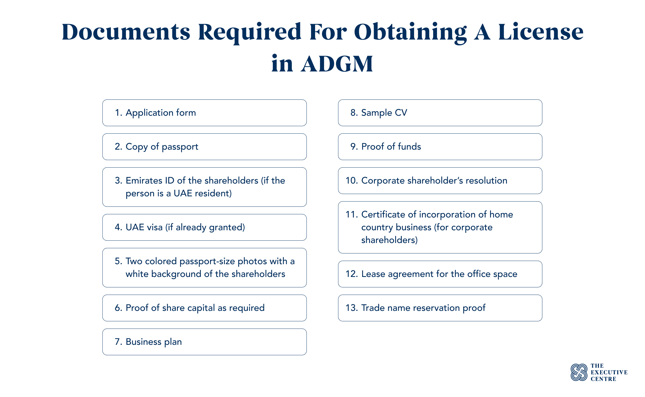 Documents required for obtaining a license in ADGM