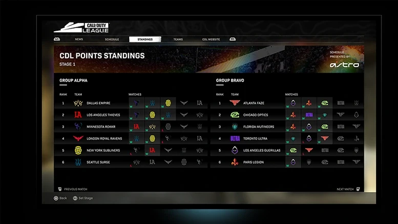 Team rankings and match records.