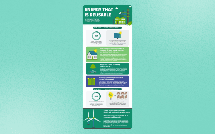 Visual infographic on reusable energy