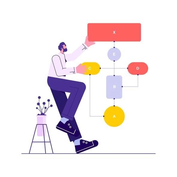 Best practices for creating effective context diagrams illustrated through examples.