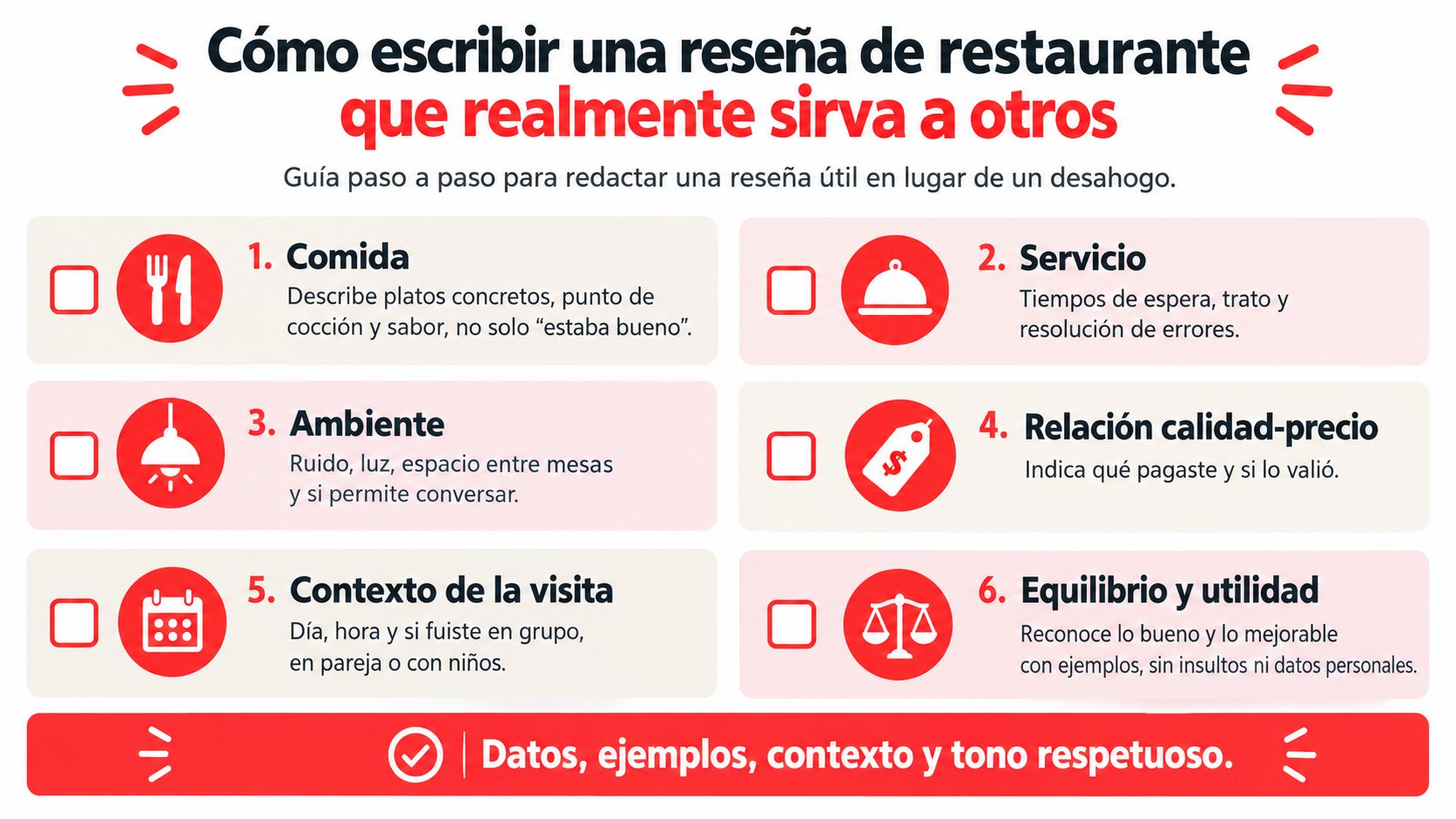Una infografía educativa que explica cómo redactar una reseña de restaurante útil paso a paso en español.