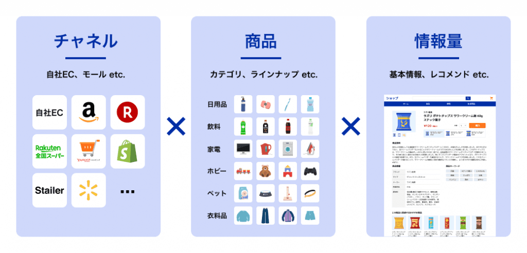 three key success factor