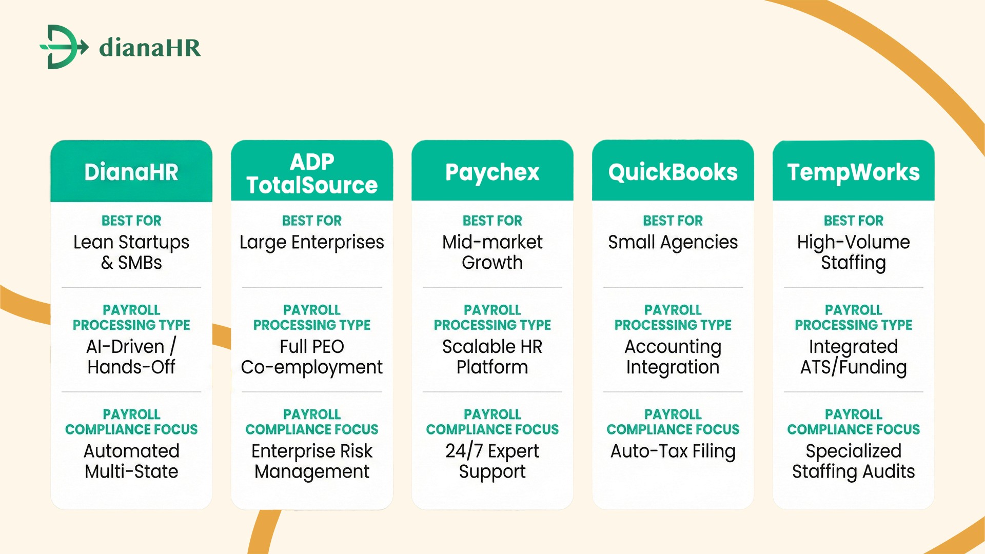 staffing payroll services