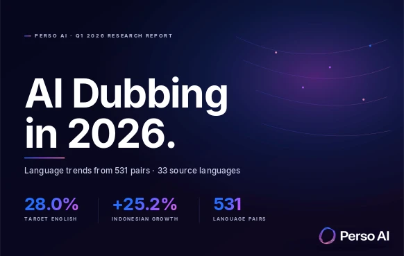 2026 年 AI 配音 — Perso AI 第 1 季研究報告封面：英文占 28.0%，印尼語以 +25.2% 成長最快，涵蓋 531 種語言配對。