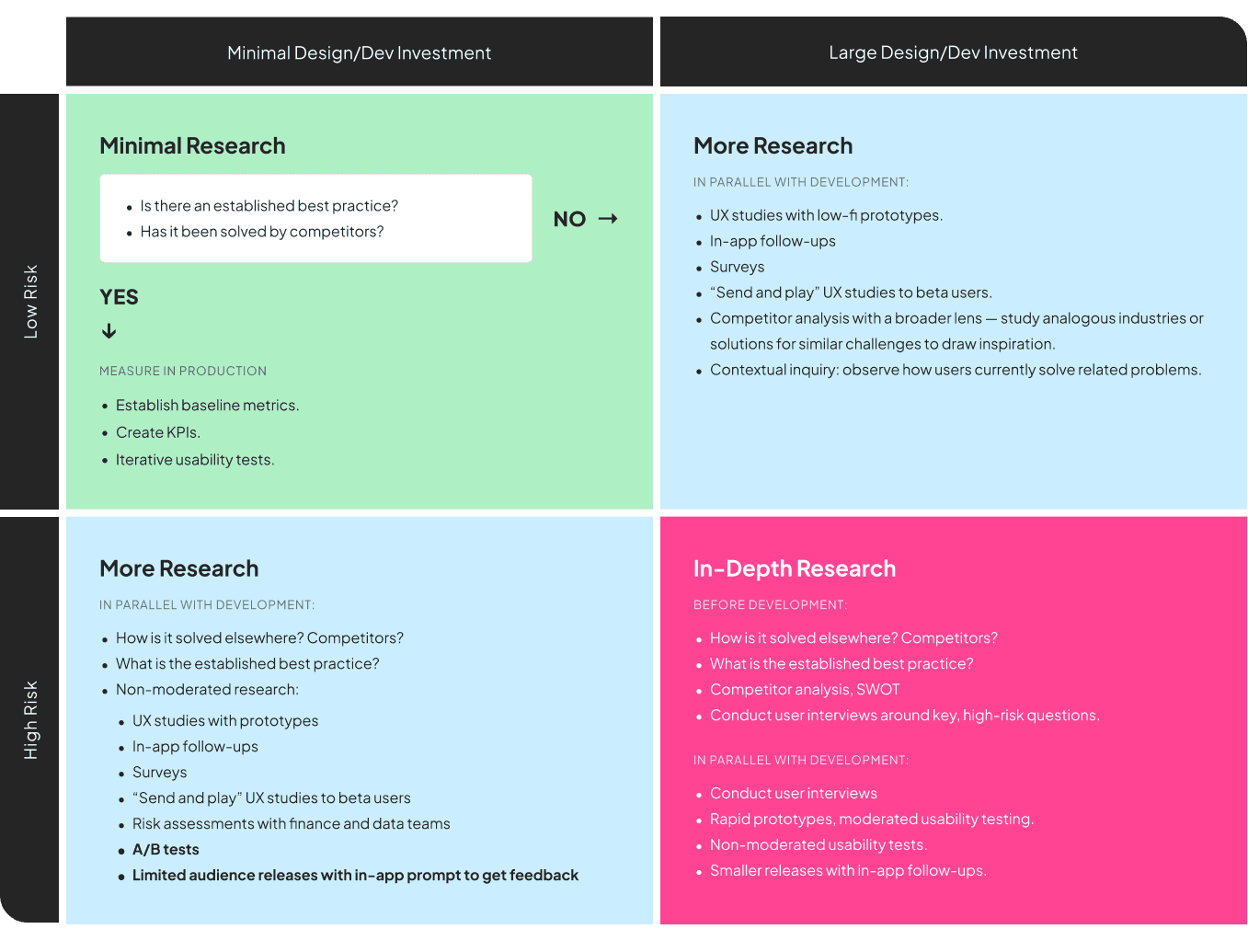 Just enough research:Senior Design Director Yvonne Doll