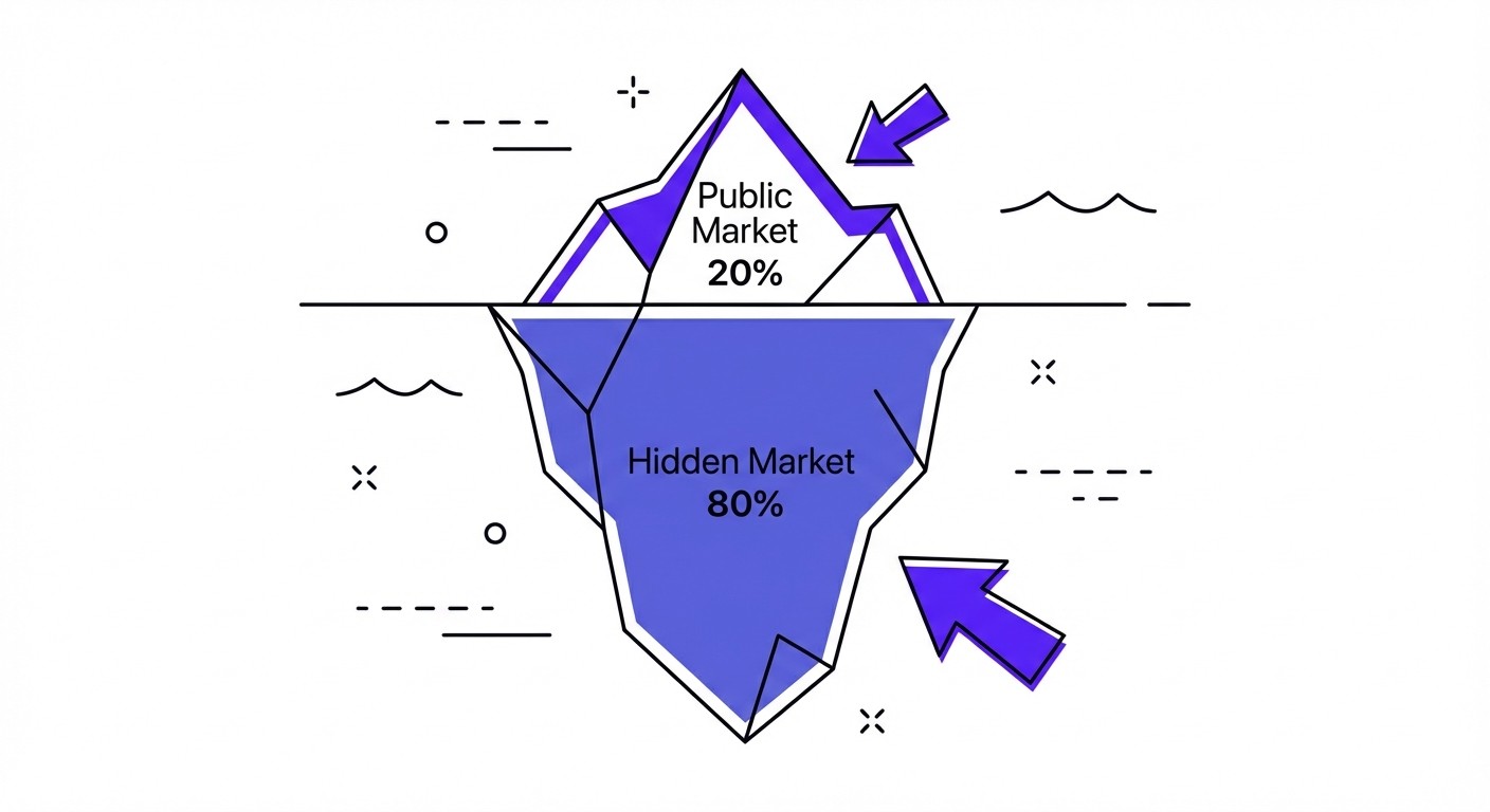 An iceberg diagram showing that only 20% of the job market is visible above the water as public job boards, while 80% remains hidden underwater, representing networking and internal hiring.