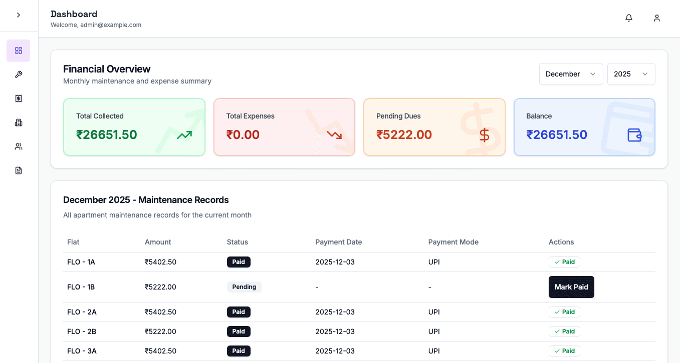 An image of Dreelio's dashboard