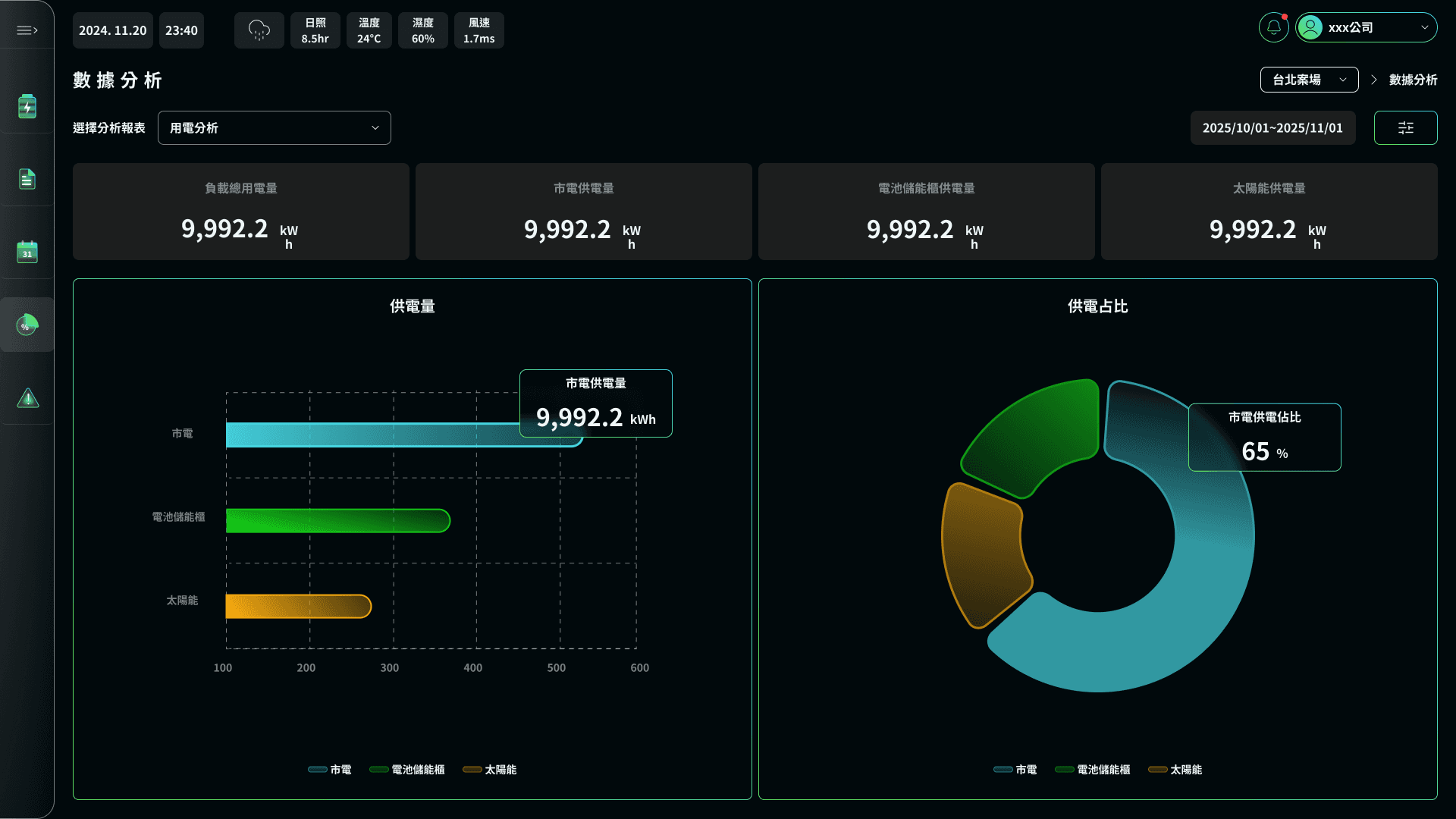 An image of Freelio's project ui