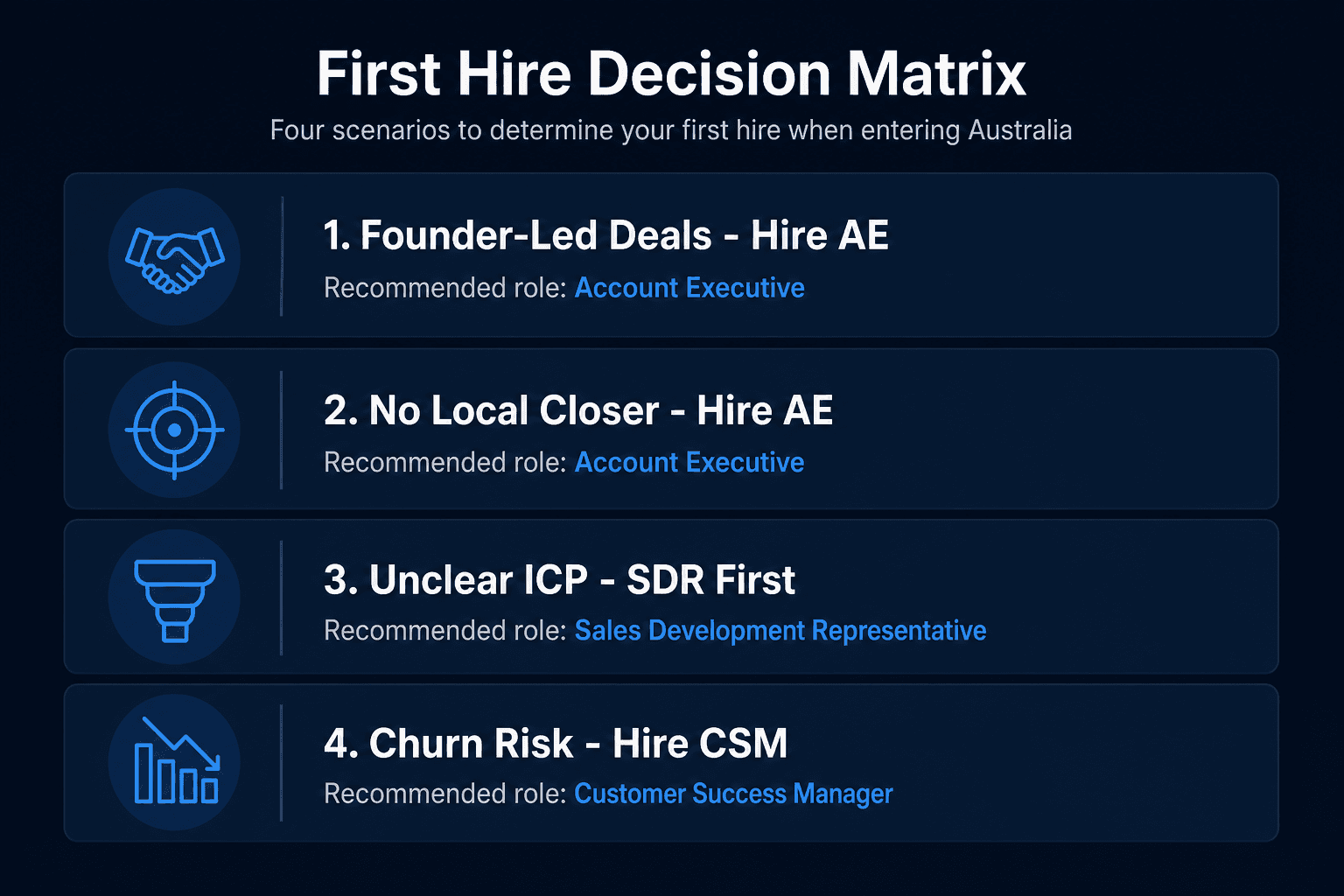 SaaS first hire decision matrix for Australia market entry
