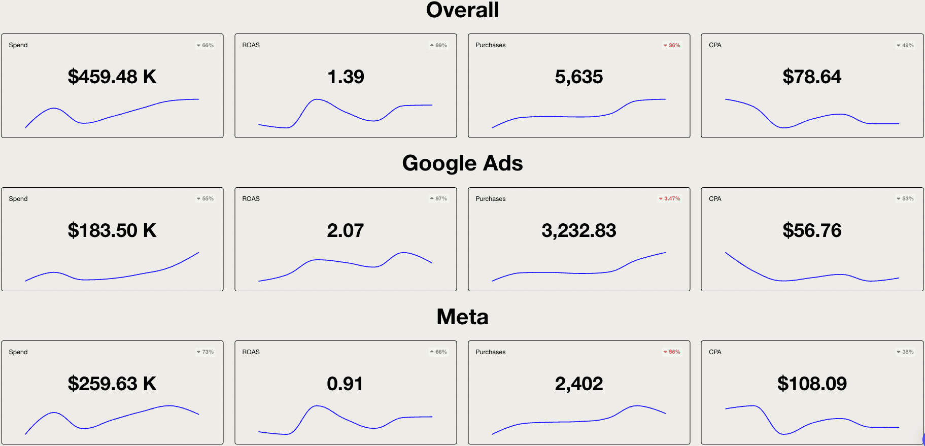 Paid Media and Performance Hero Image