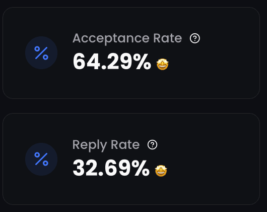 ReactIn acceptance rate & reply rate on a campaign