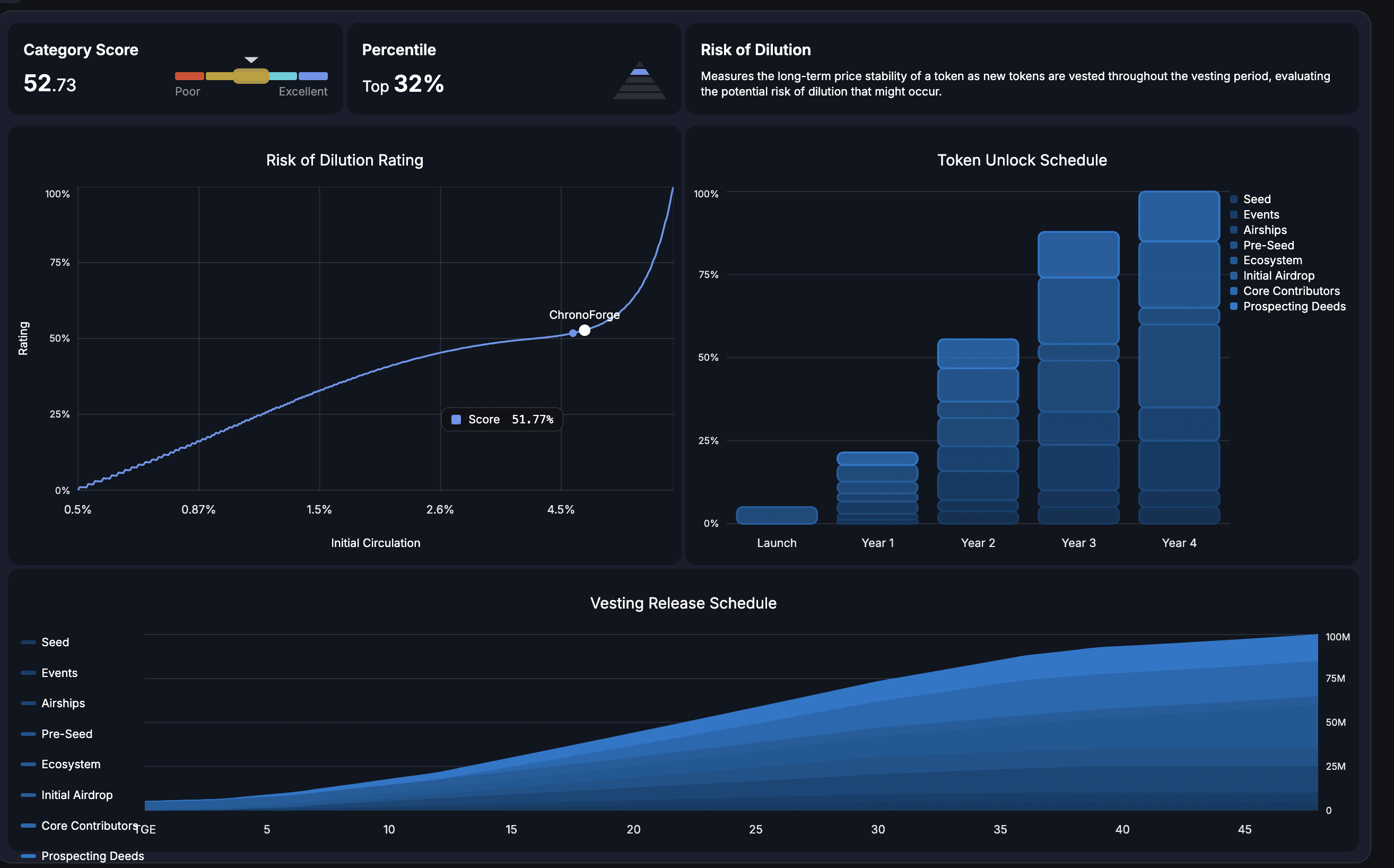 Fundraising Graph