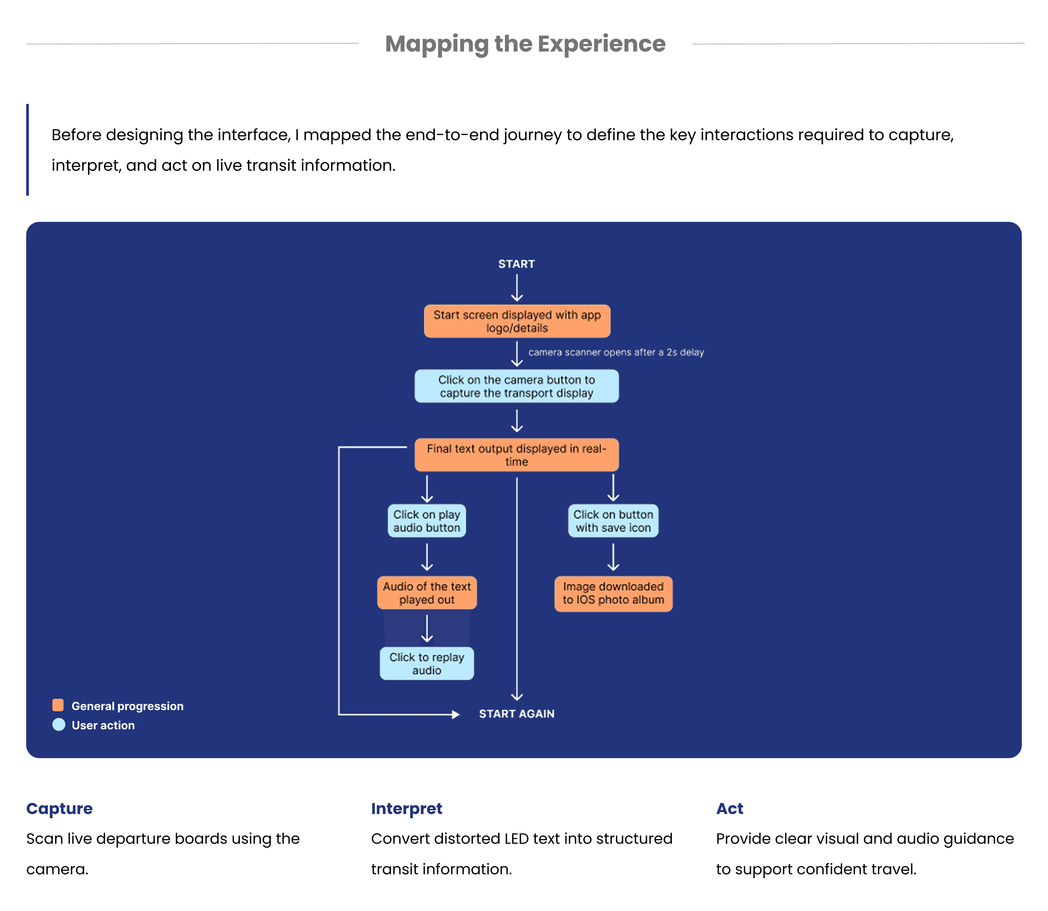 Placeholder case study image