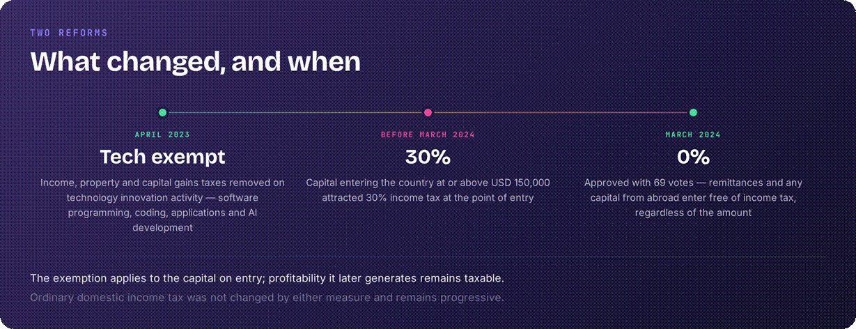 AI company exempt from capital gains