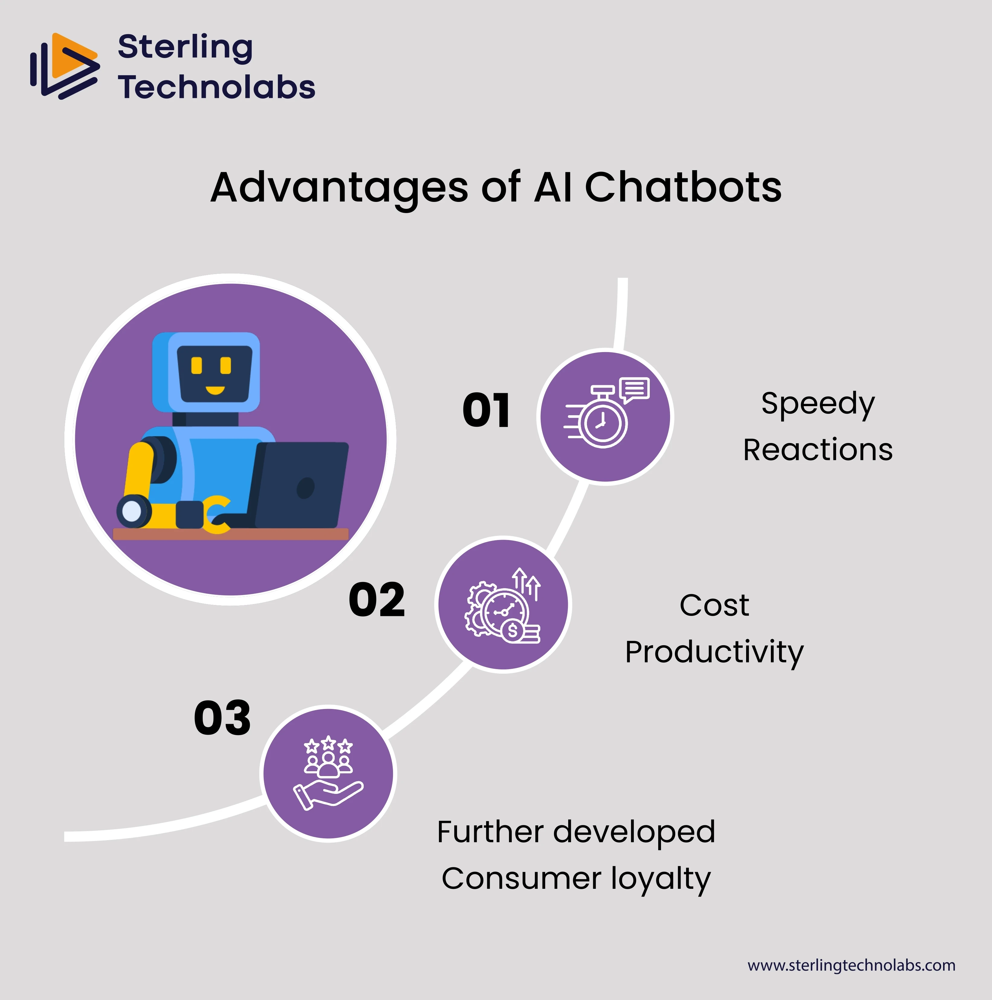 Advantages of AI Chatbots