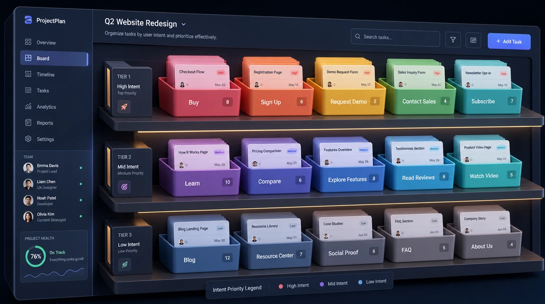 A digital UI wireframe showing keyword mapping into distinct intent-based buckets.