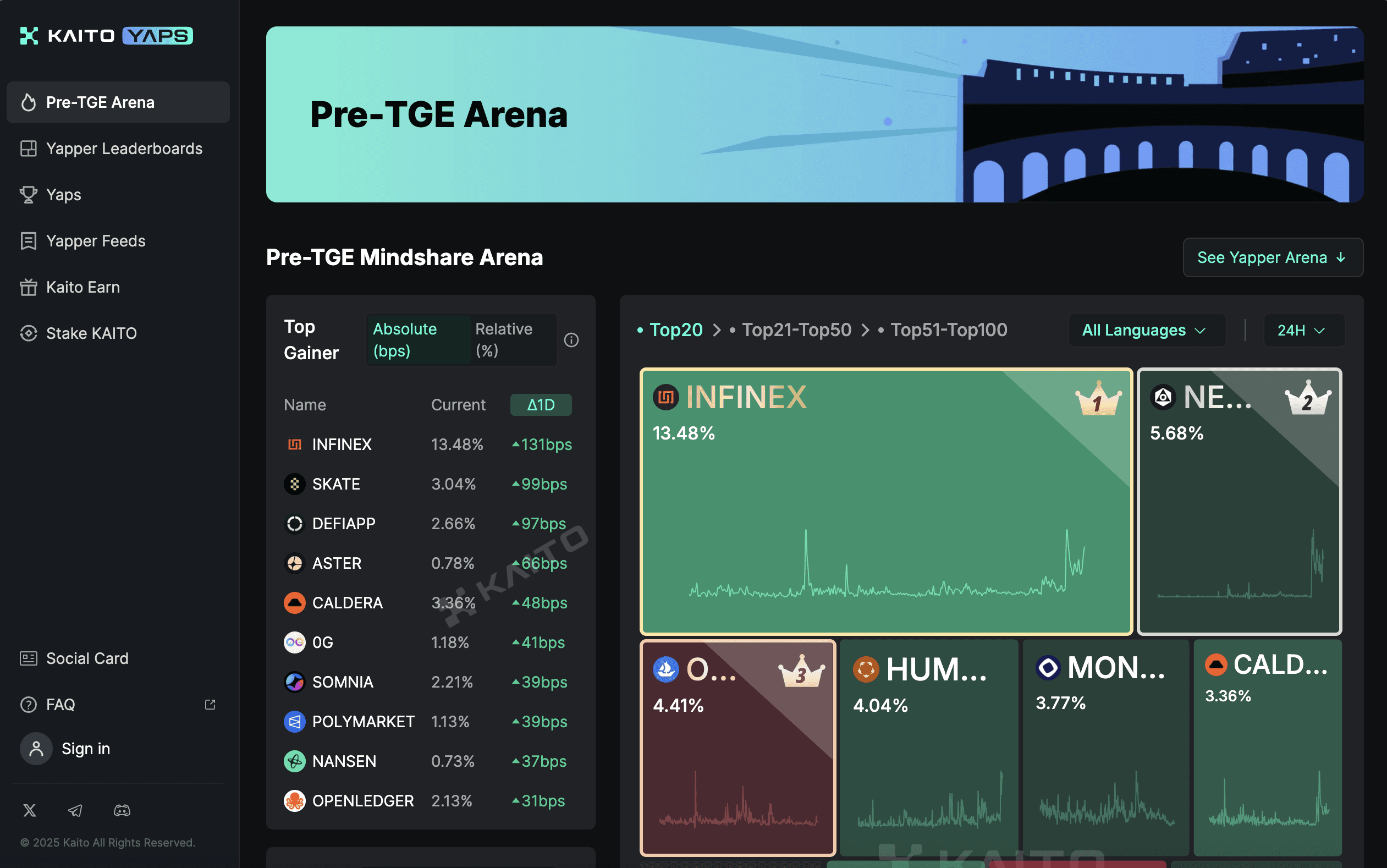 Kaito Yaps Landing page