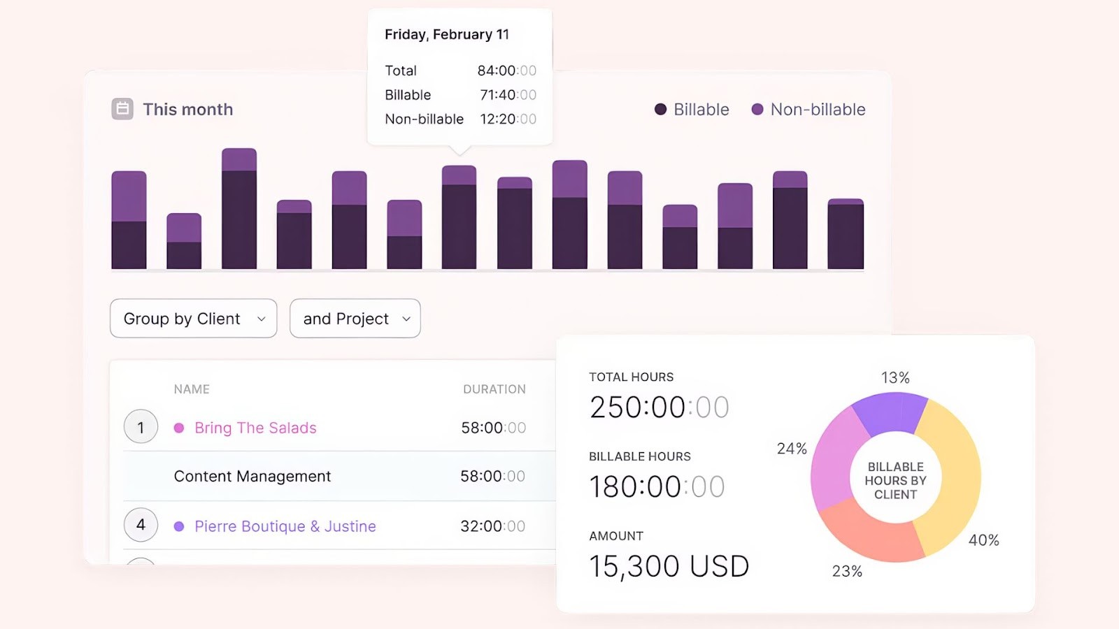 Toggl Track's productivity report