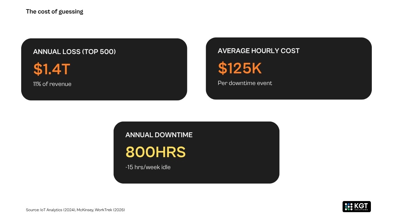 data analystics kgt solutions