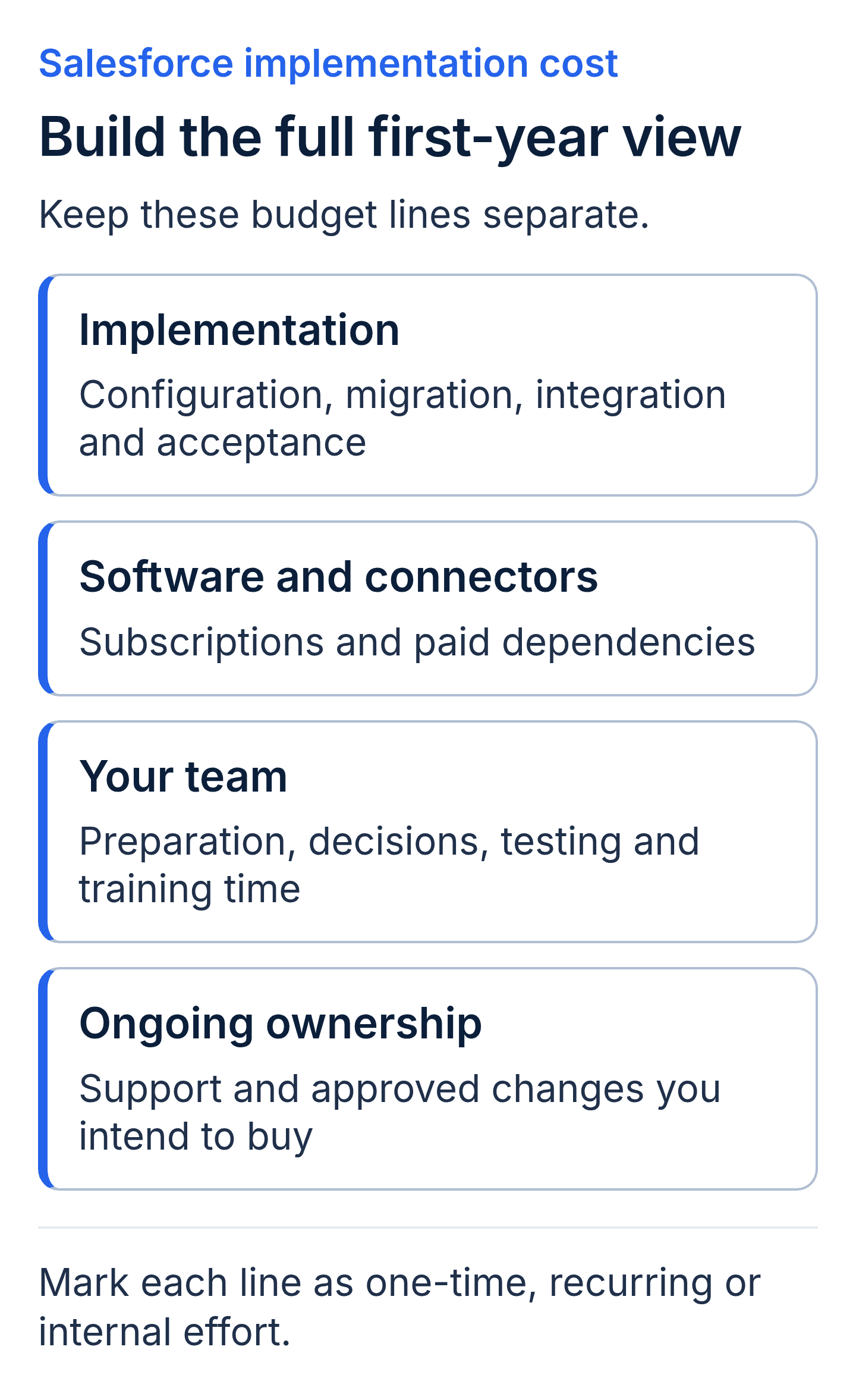 Salesforce first-year cost components: implementation delivery, software and connector subscriptions, internal team effort, and ongoing support or changes. Separate one-time and recurring costs.