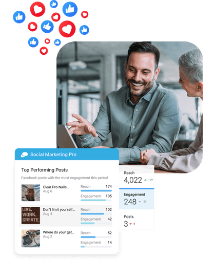 Melbourne Marketing Performance 