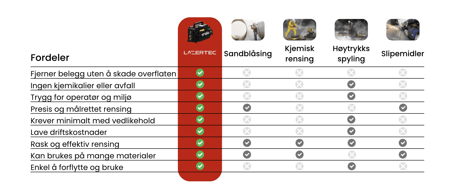 Screenshot of the main dashboard front center with gradients