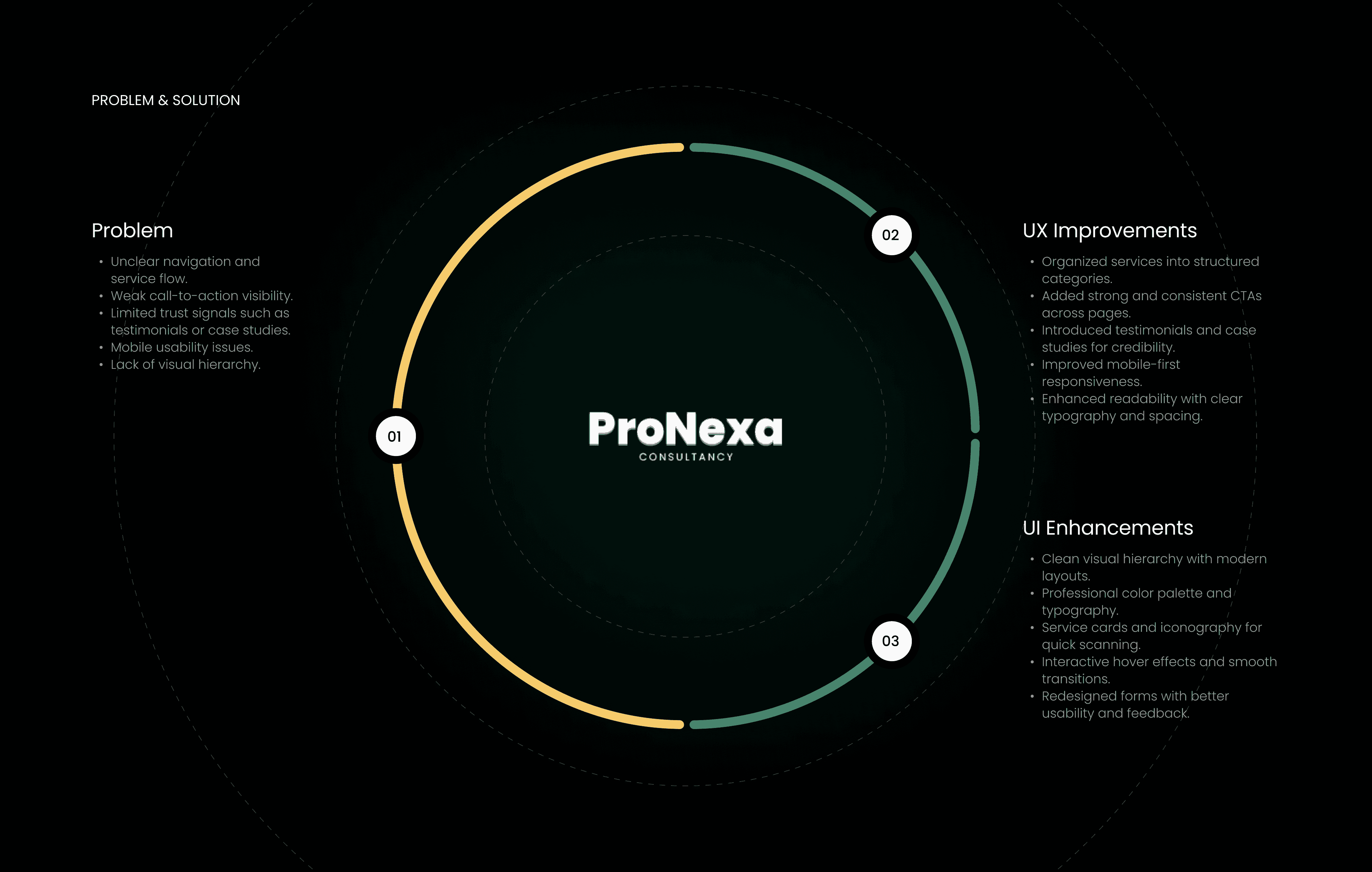 Pronexa Process