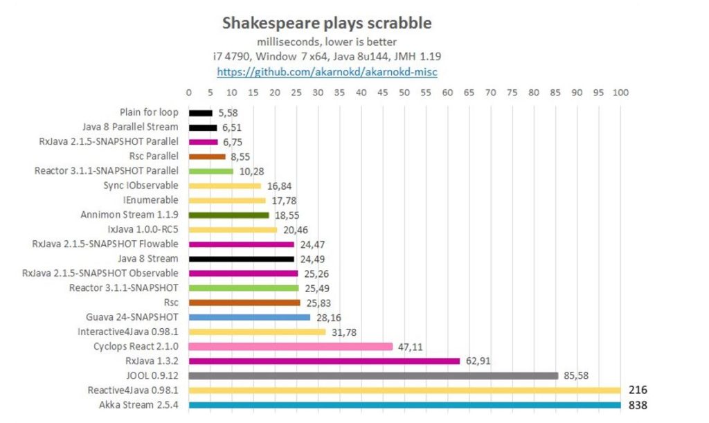 Shakespeare plays crabble