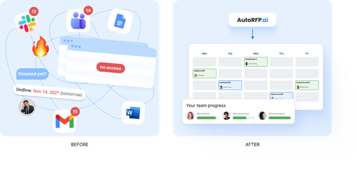 AutoRFP.ai gives RFP writers one dashboard to track SME ownership