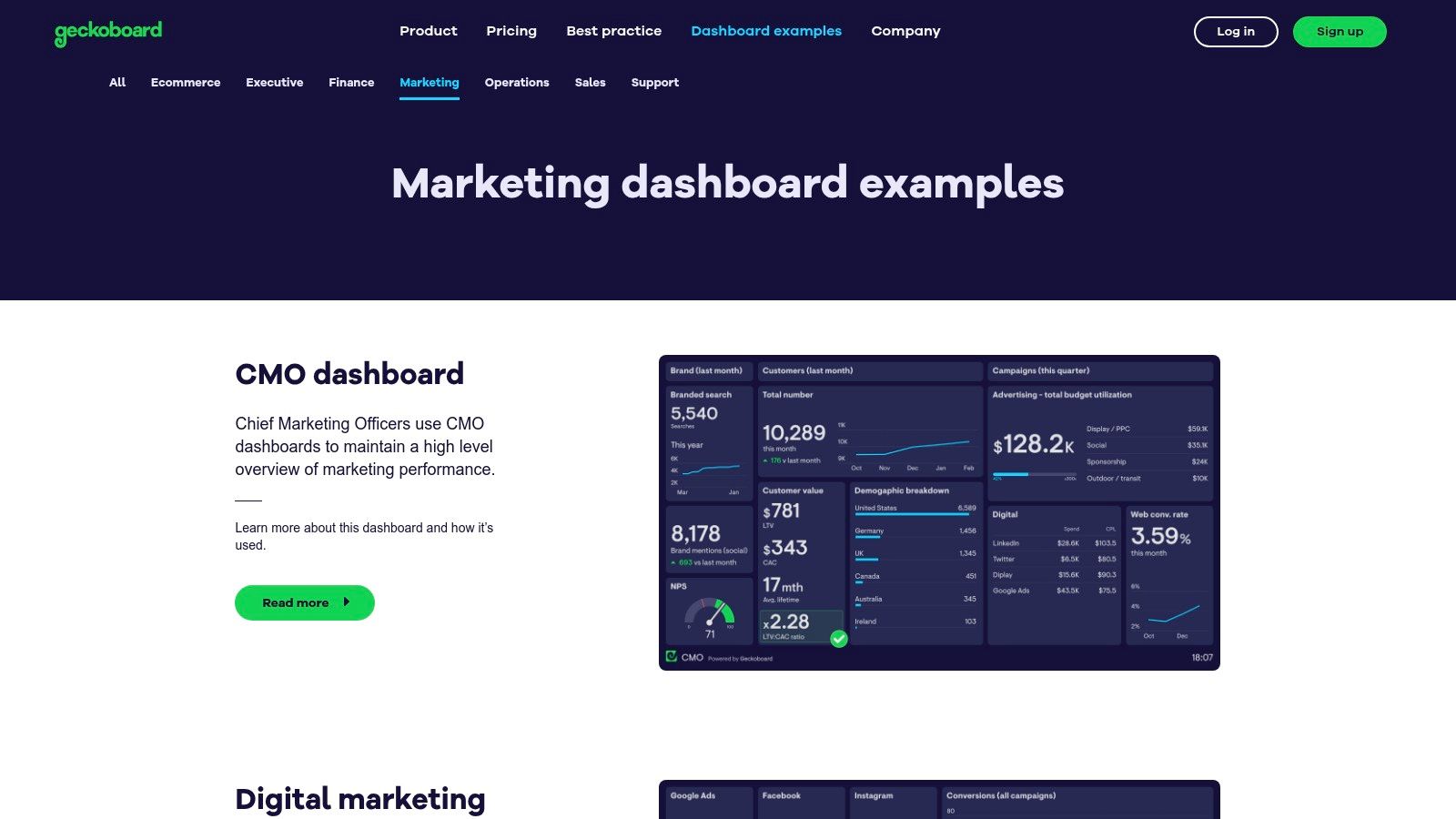 Geckoboard, Marketing Dashboard Examples