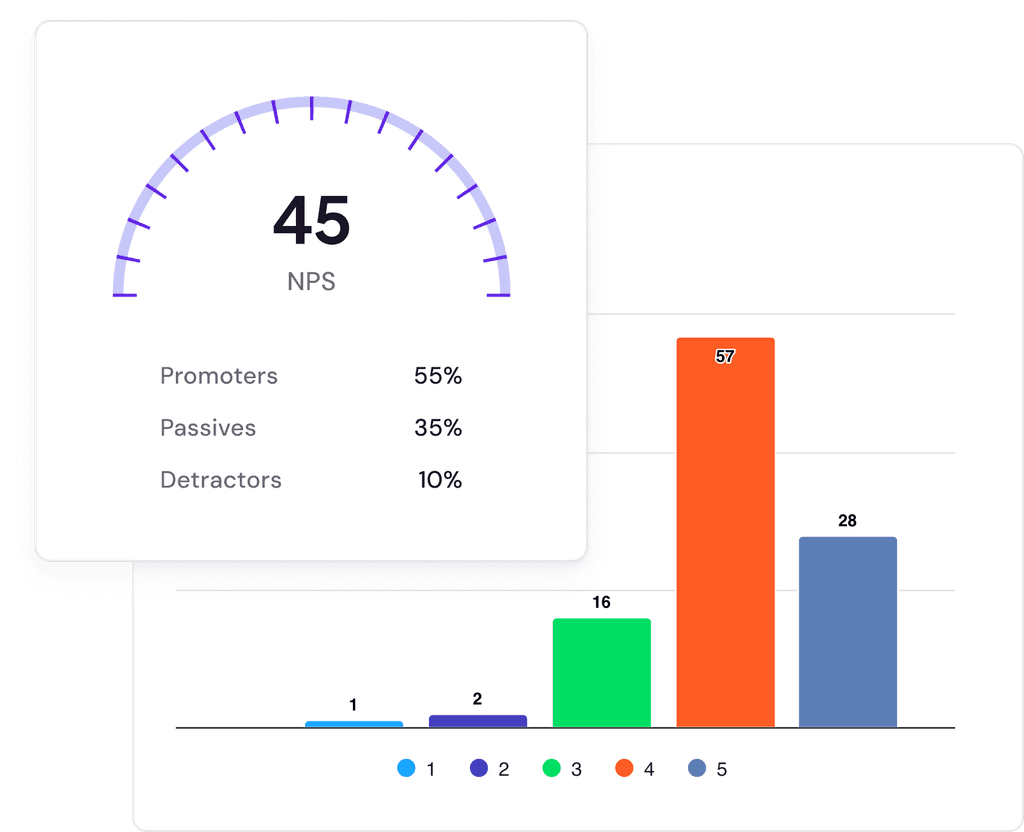 charts 