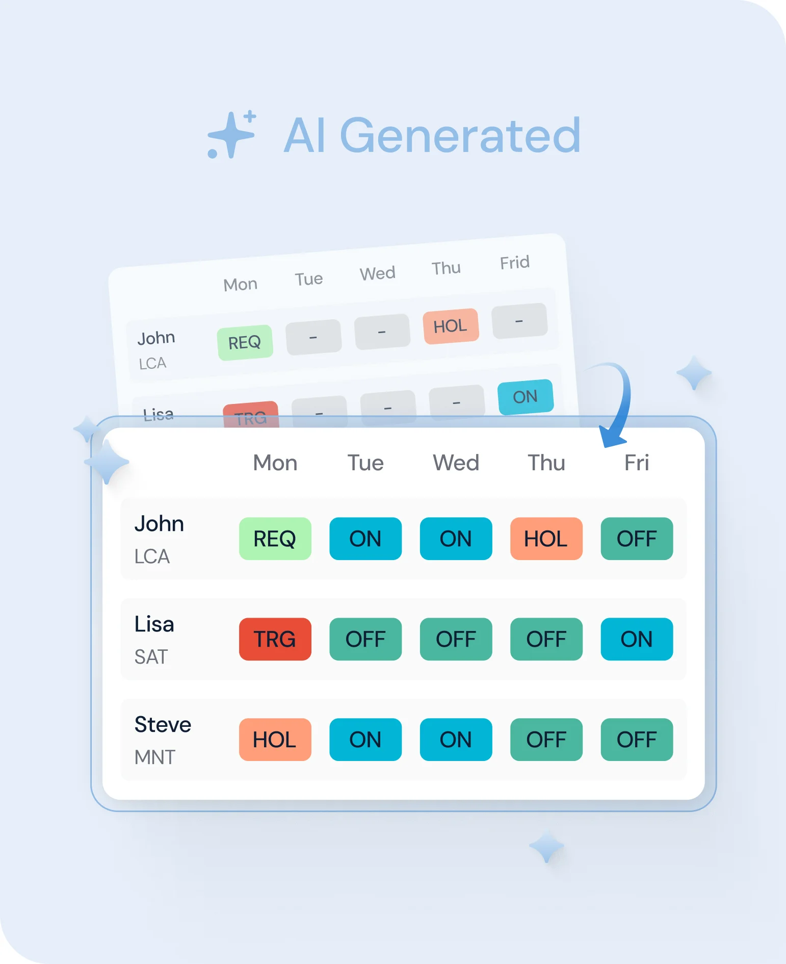 AI-generated crew rostering interface displaying an optimized weekly duty schedule with color-coded assignments for rest, flights, and leave.