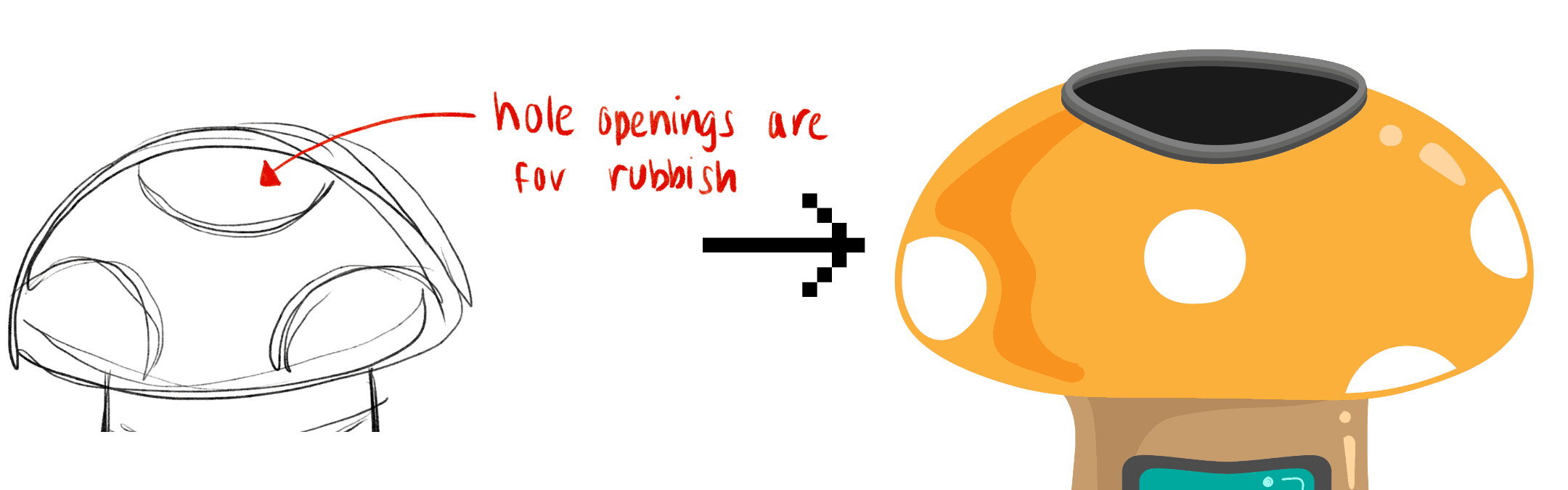 A side-by-side of a bin top sketch with “hole openings for rubbish” and a final coloured render of the mushroom bin top in orange with white spots.