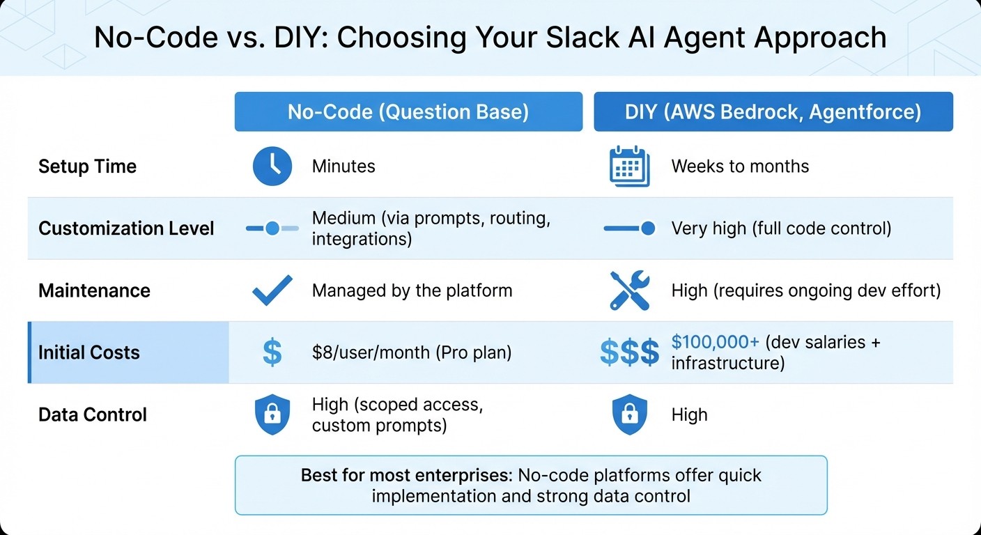 No-Code vs DIY Slack AI Agent: Setup Time, Costs, and Maintenance Comparison