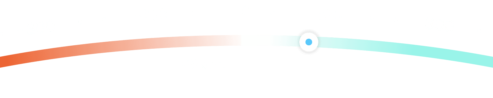 Energy balance: 85 kcal